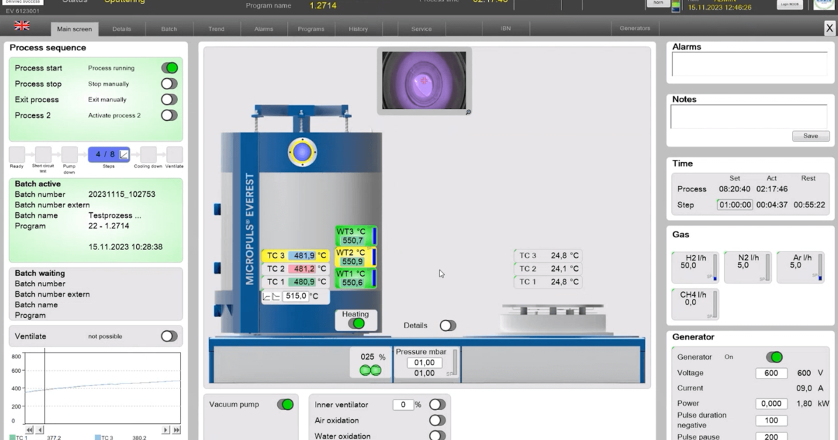 System Visualization with the RUBIG Analysis Tool